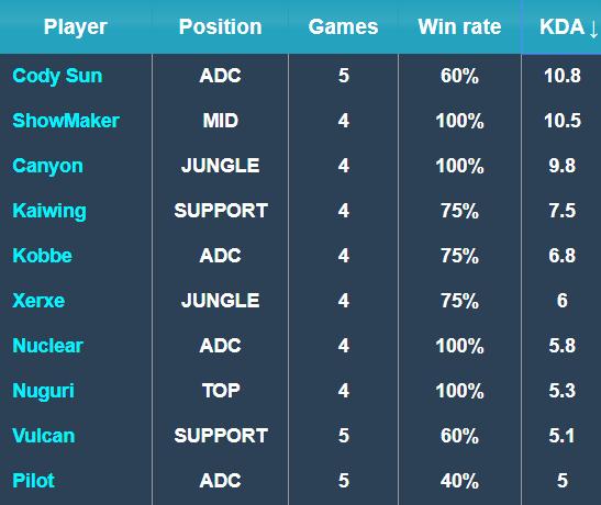 队的战术短 队的战术短